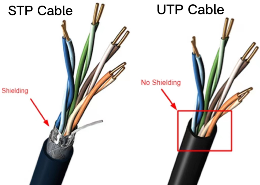 Shielded vs unshielded network cable cross section showing STP foil layer and UTP twisted pairs